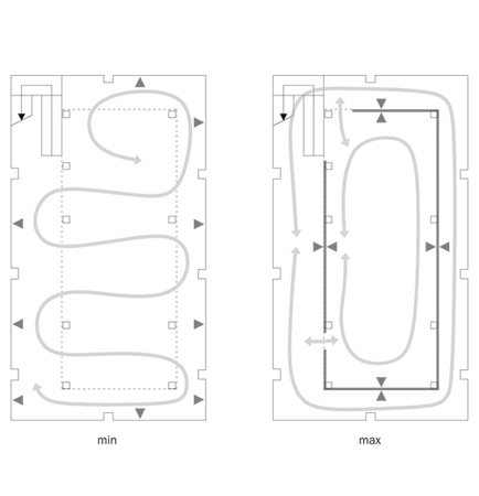 creating different layouts with a mobile panels system