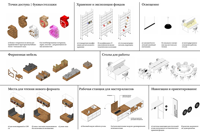 Interior equipment construction kit