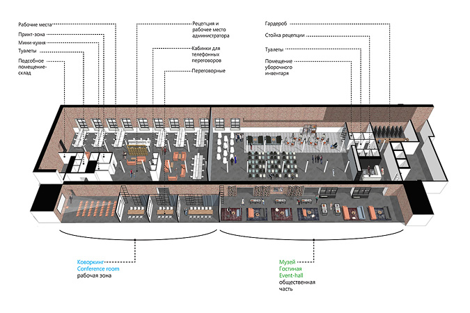 Main level model