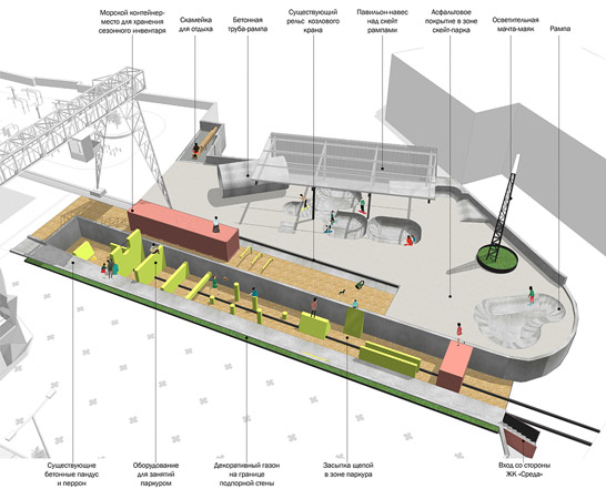 skatepark & parkour training zone