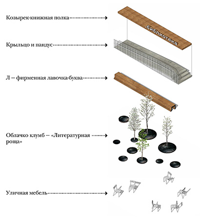 Entrance zone and facade construction kit