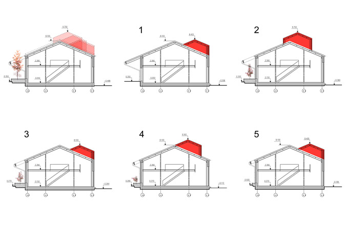 sections