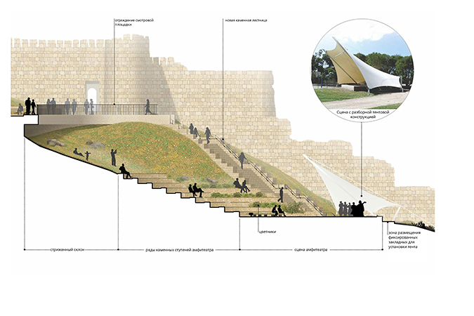 Section cut of the slope of the amphitheater